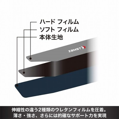 コスメ✕8 ザムスト 手首用サポーター FILMISTA WRIST（左右兼用