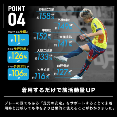 アクティバイタル 5本指ソックス Activital PRO5│アメフト用品専門店