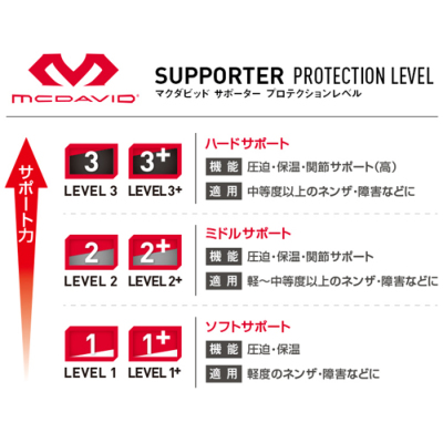 マクダビッド ヒンジドニーブレイス XC M429XC（ひざ用サポーター）│アメフト用品専門店 QB CLUB オンラインストア