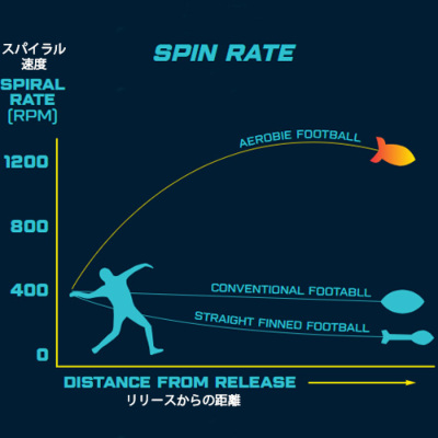 エアロビ 50C12 ロケットフットボール 6