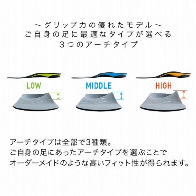ザムスト 機能性インソール フットクラフト アジリティグリップ LOW