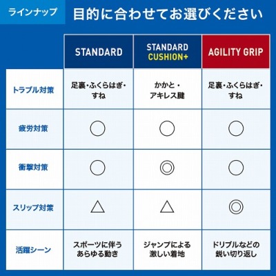 ザムスト 機能性インソール フットクラフト アジリティグリップ MIDDLE